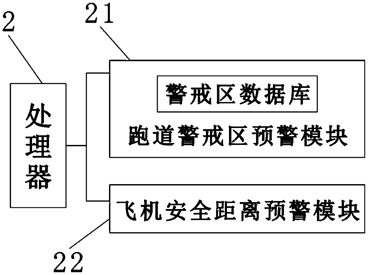 Runway intrusion front-end early warning system and method based on vehicle behavior prediction