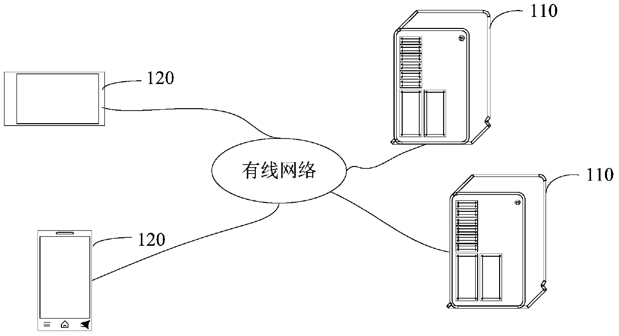 Timer alignment method and device