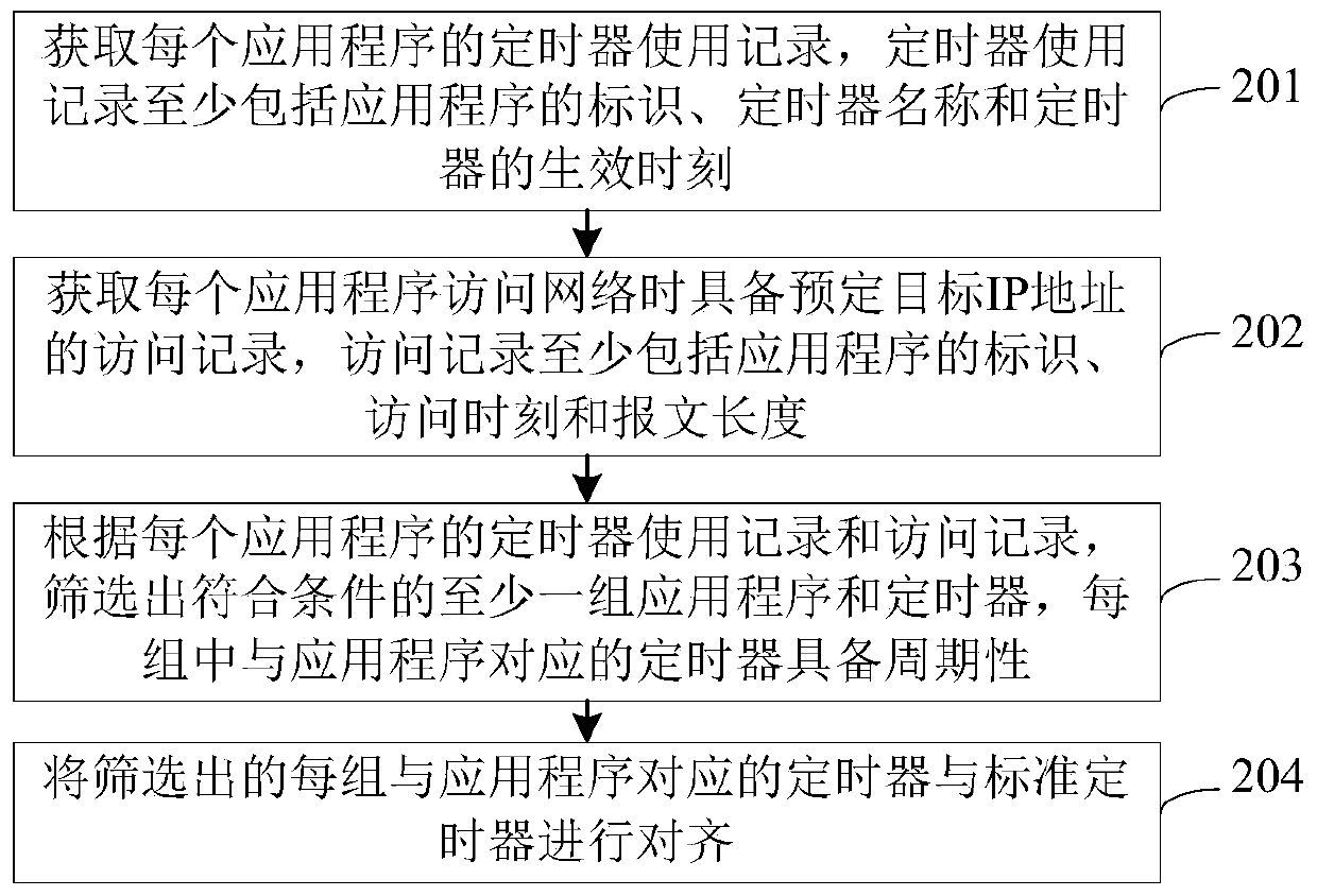 Timer alignment method and device