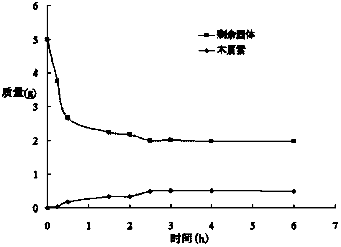 Preparation method of nanoscale solidago canadensis L. microcrystalline cellulose