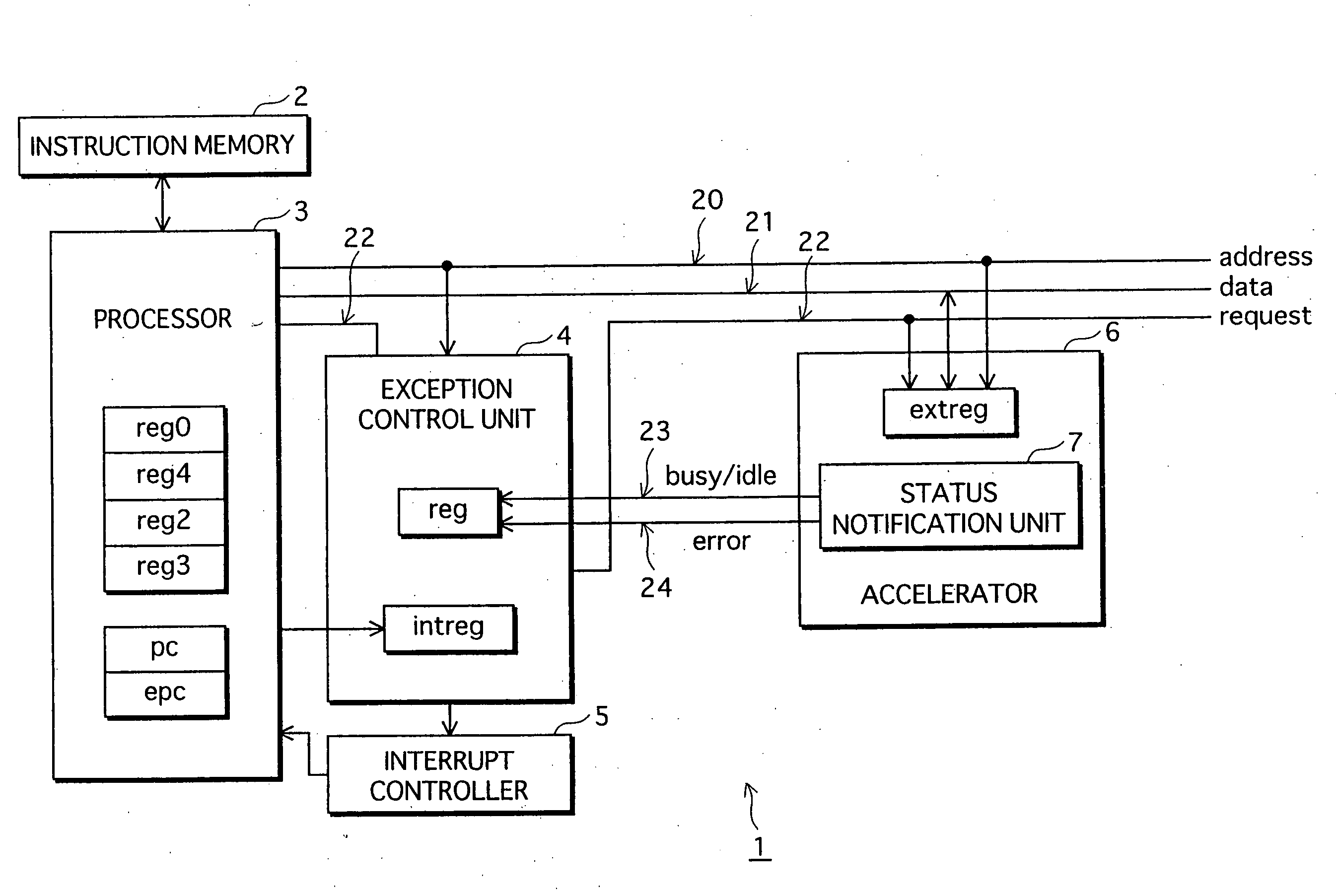 Information processing apparatus and exception control circuit