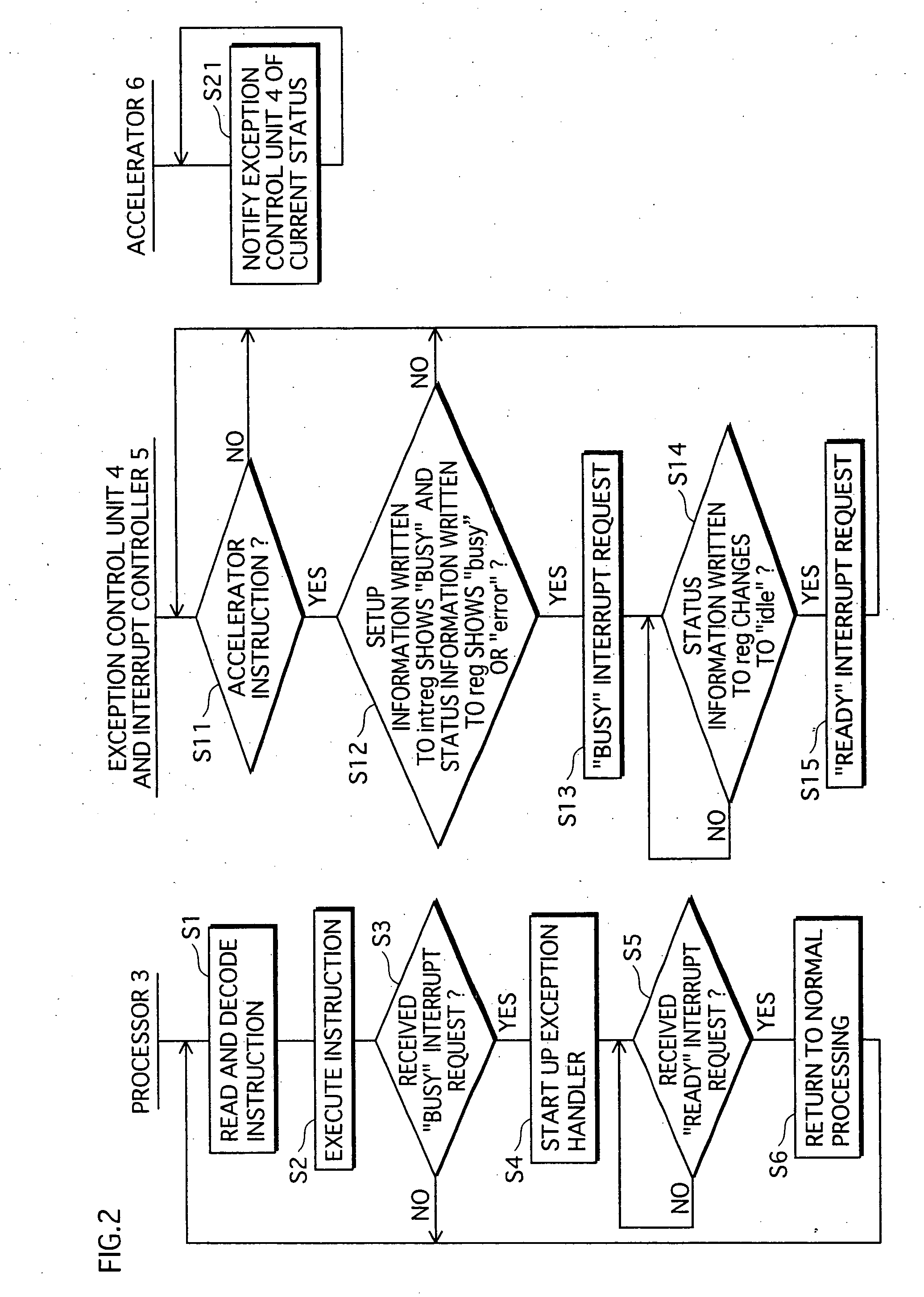 Information processing apparatus and exception control circuit