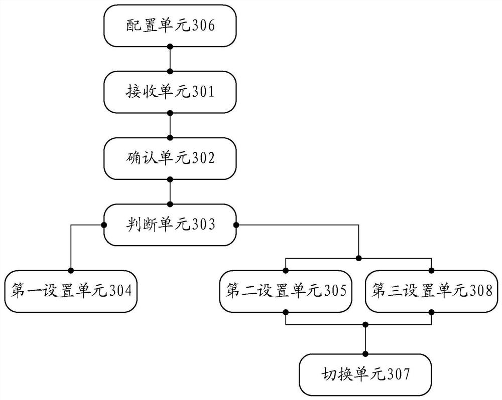 A method and device for collecting and processing network data