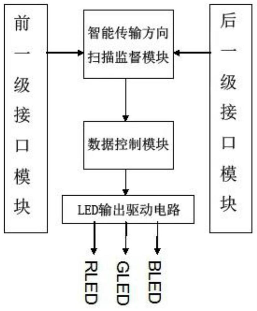 LED driving device and control system of handheld two-way transmission device