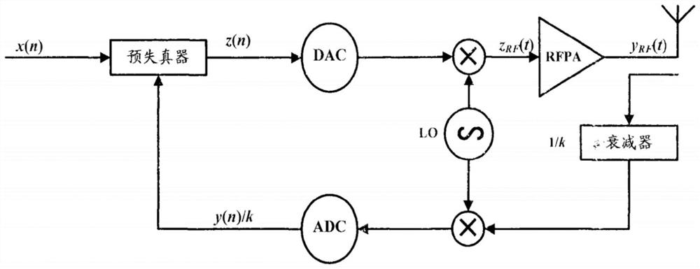 A Group Lasso-Based Neural Network Pruning Method for Power Amplifiers