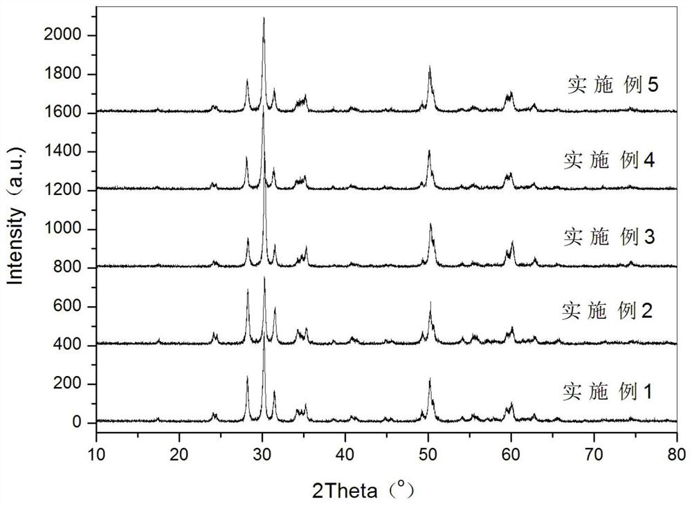 Nano zirconia material, its preparation method and application