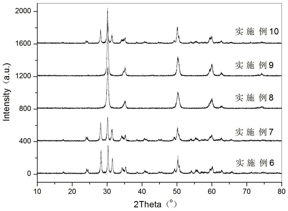 Nano zirconia material, its preparation method and application