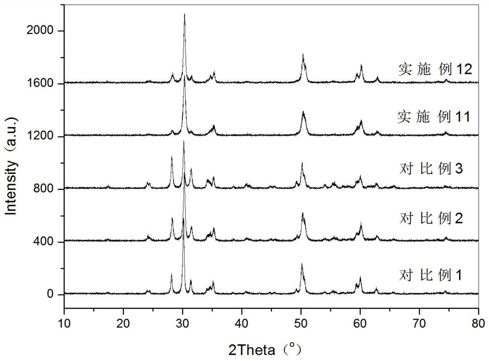 Nano zirconia material, its preparation method and application