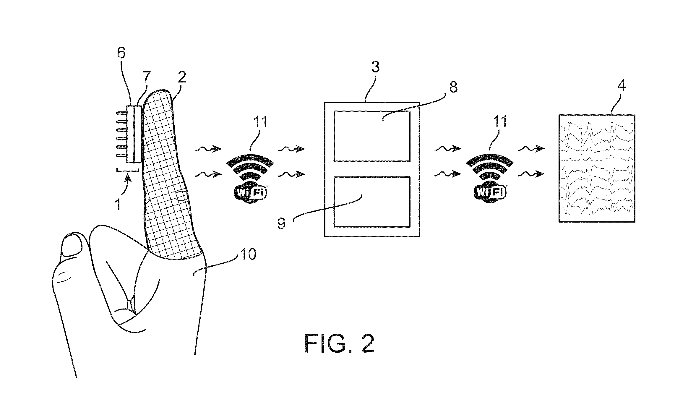 Wearable electroencephalography device and methods of use thereof
