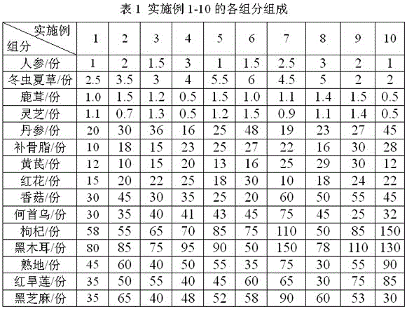 Oral traditional Chinese medicine composition for treating leucoderma