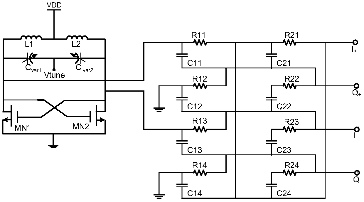 Quadrature push-push voltage-controlled oscillator based on circle structure