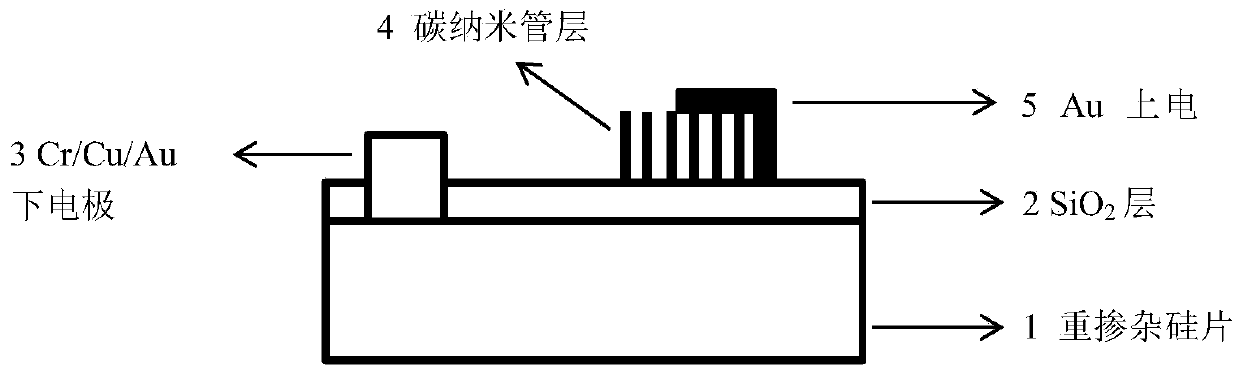 Gas pipeline with high-sensitivity humidity detection device