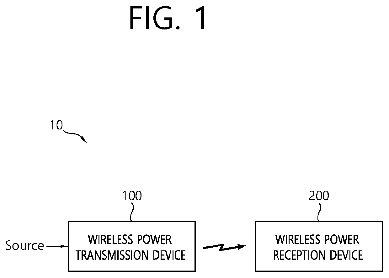 Apparatus and method for performing power calibration in wireless power transmission system