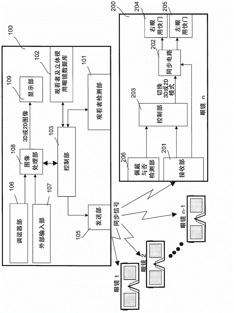 Stereoscopic image display device and stereoscopic vision glasses