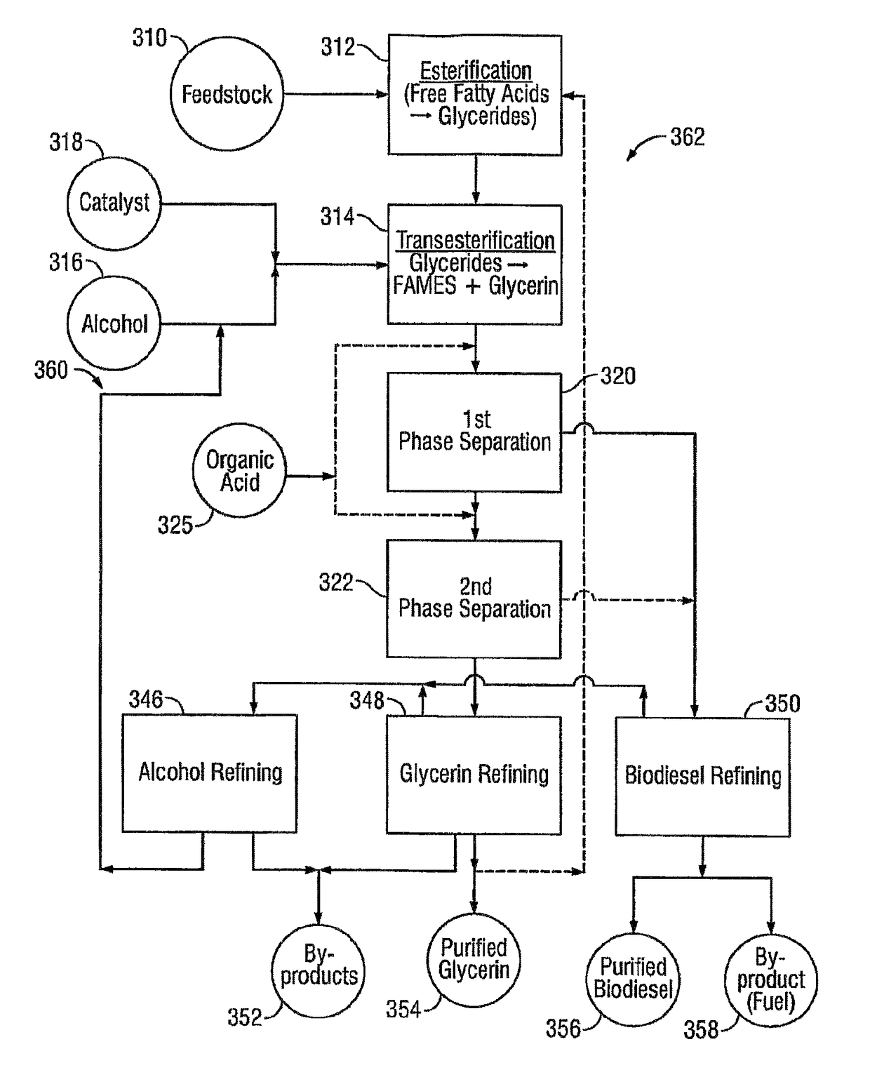 Production of biodiesel and glycerin from high free fatty acid feedstocks