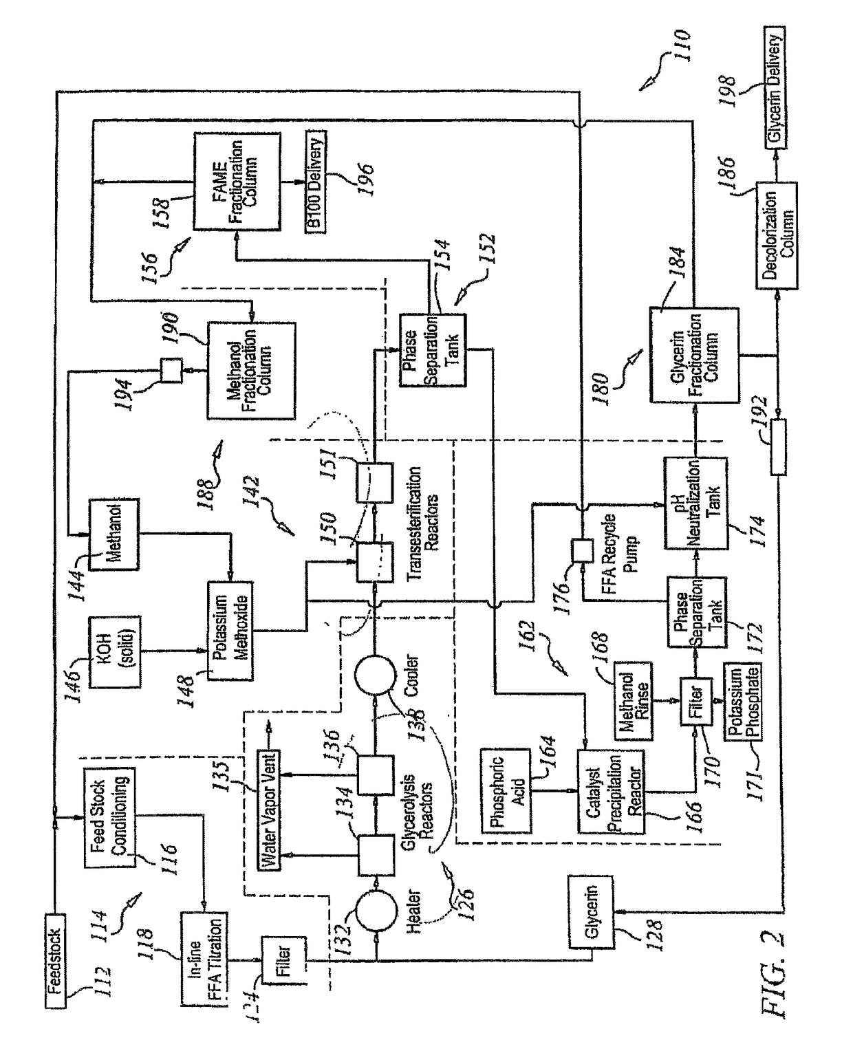 Production of biodiesel and glycerin from high free fatty acid feedstocks