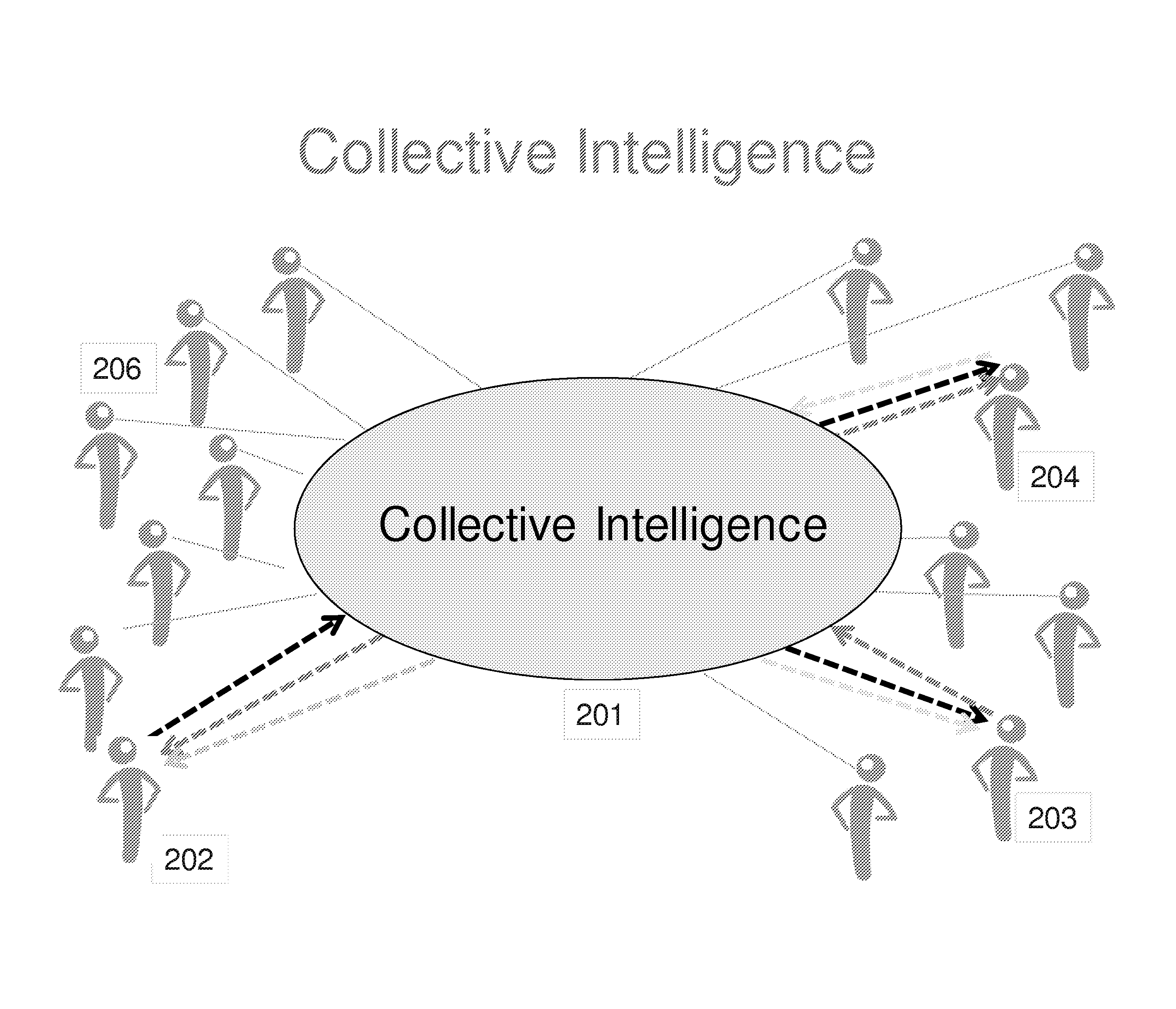 Method and system for intelligently networked communities