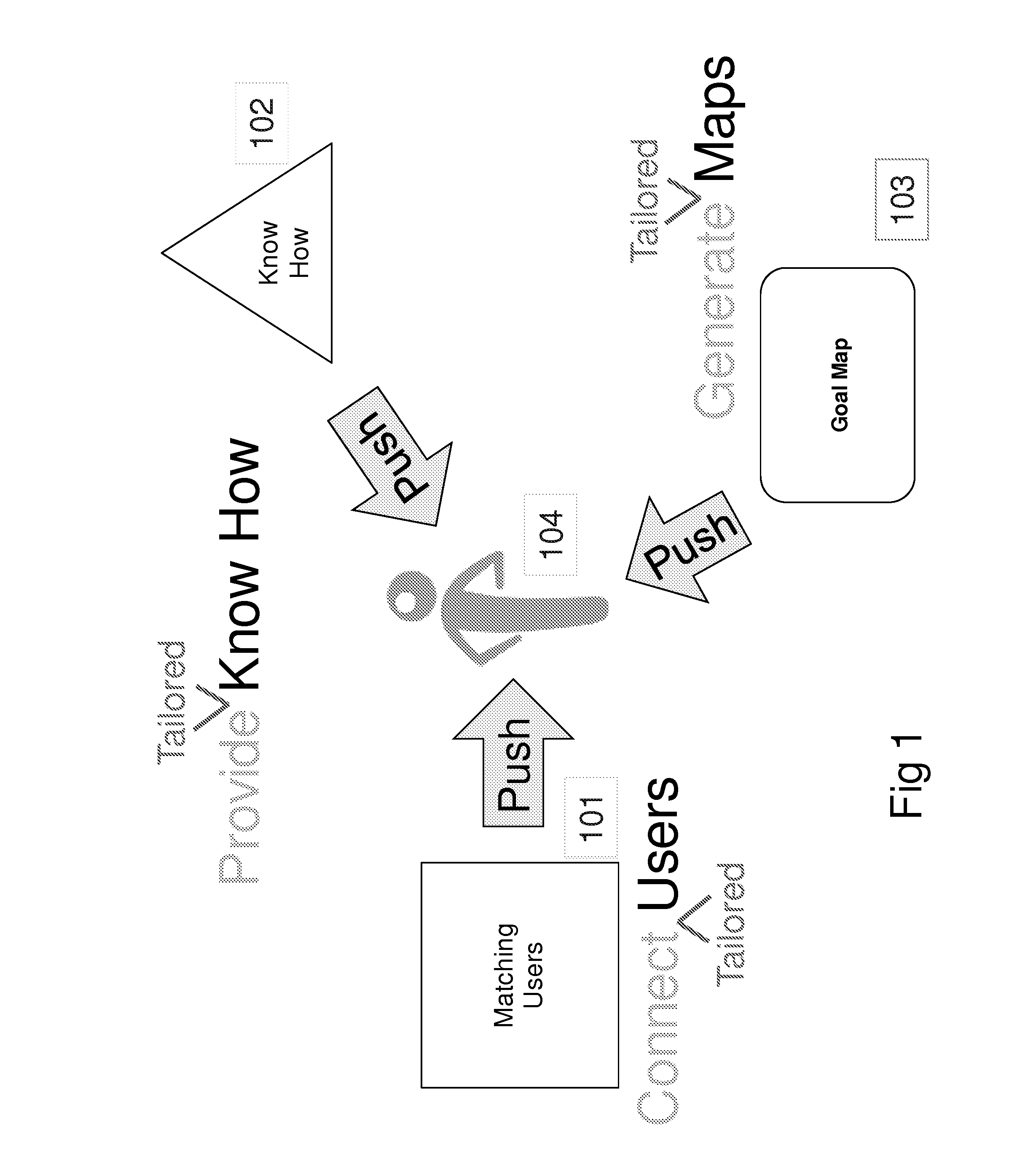 Method and system for intelligently networked communities