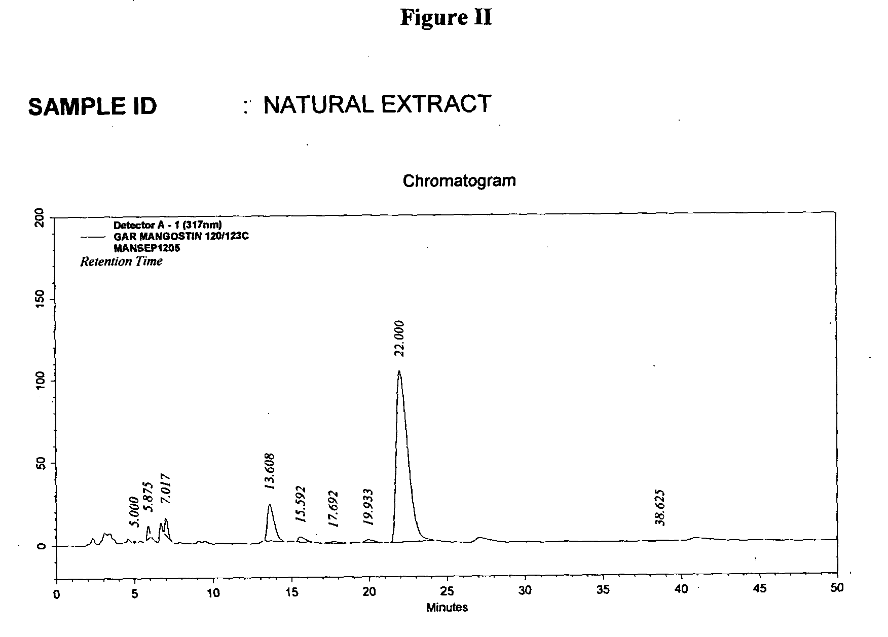 Nutraceutical composition from garcinia mangostana