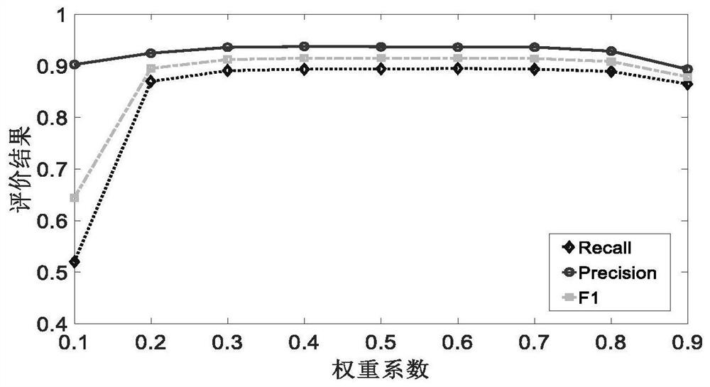 A Text Detection Post-processing Method Based on Geometric Features