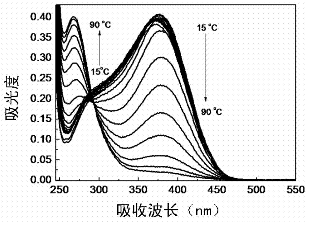 Preparation method for electrondrawing group containing semi-cyanine temperature-sensitive molecular optical probe