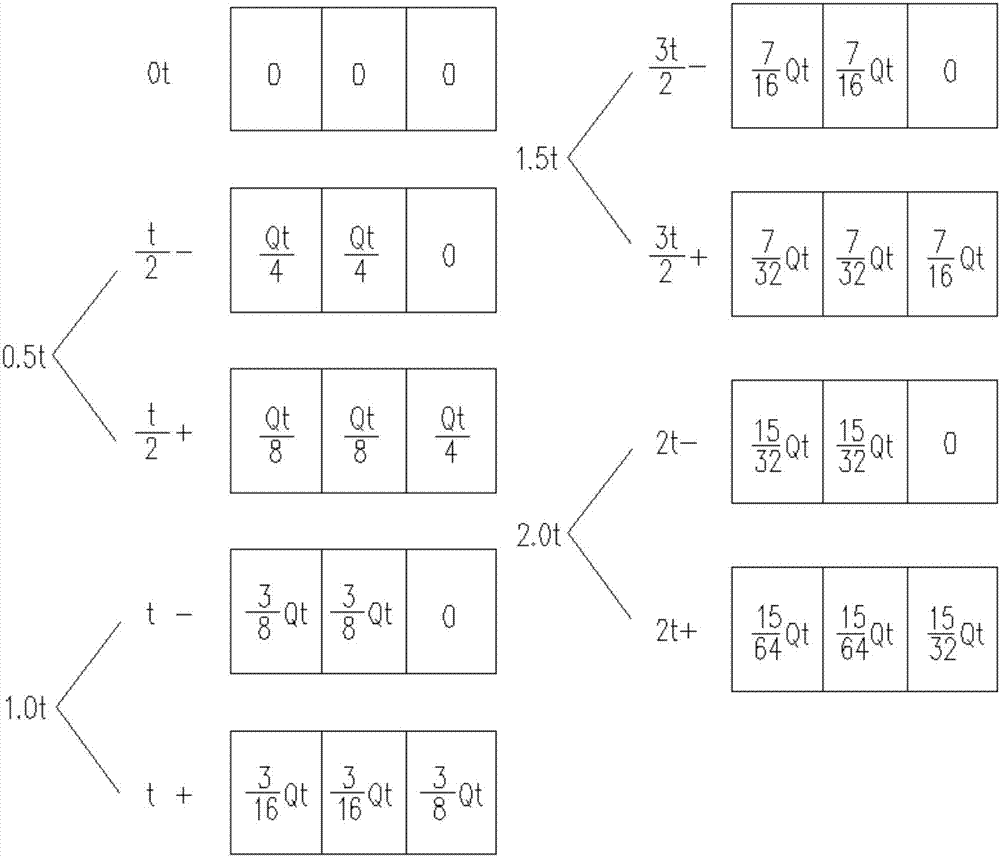 Pool for primary treatment on domestic sewage and domestic sewage primary treatment method