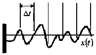 An Algorithm for Obtaining Event Big Data Information Based on Symbolic Features