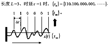 An Algorithm for Obtaining Event Big Data Information Based on Symbolic Features