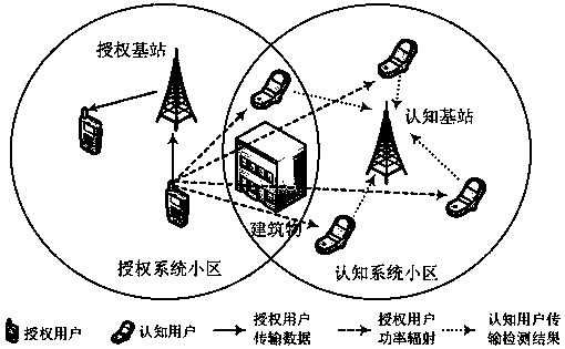 Authorized User Parameter Estimation Method Based on Cooperative Sensing in Cognitive Radio System