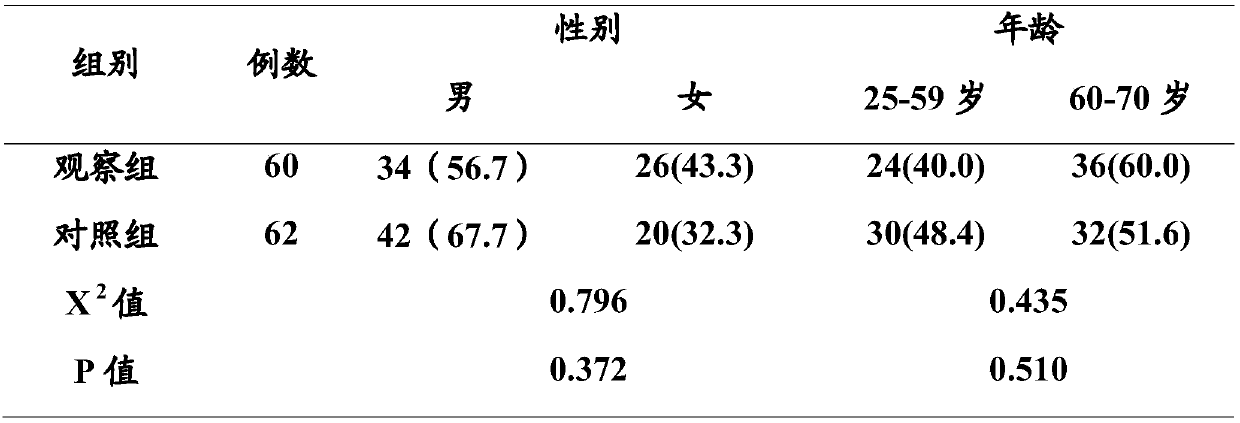 Traditional Chinese medicine compound for improving sleep quality, preparation method and application thereof
