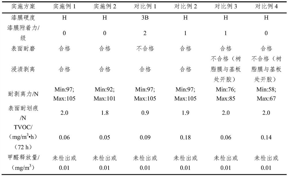 Water-based paint resin film veneer solid wood composite floor with low VOCs release and preparation method thereof