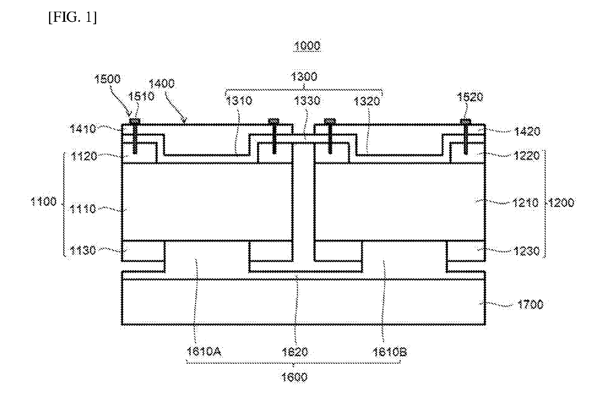 Fuel cell stack structure