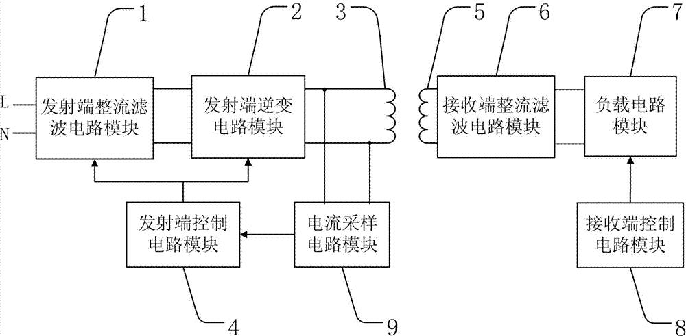 Wireless power transmission system and realizing method thereof