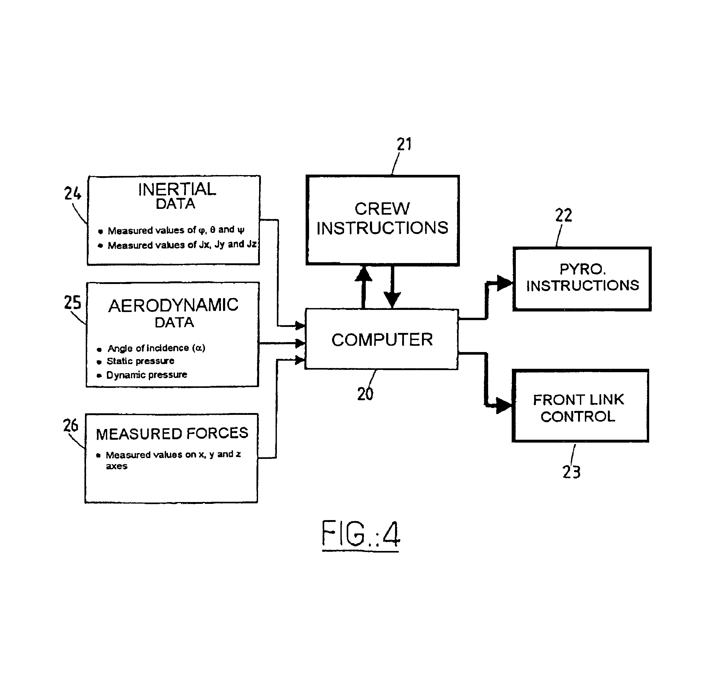 Composite combination for launching a payload into space