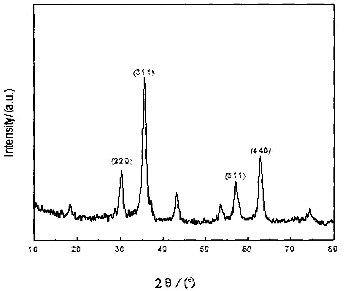 Method for preparing porous nano ferroferric oxide