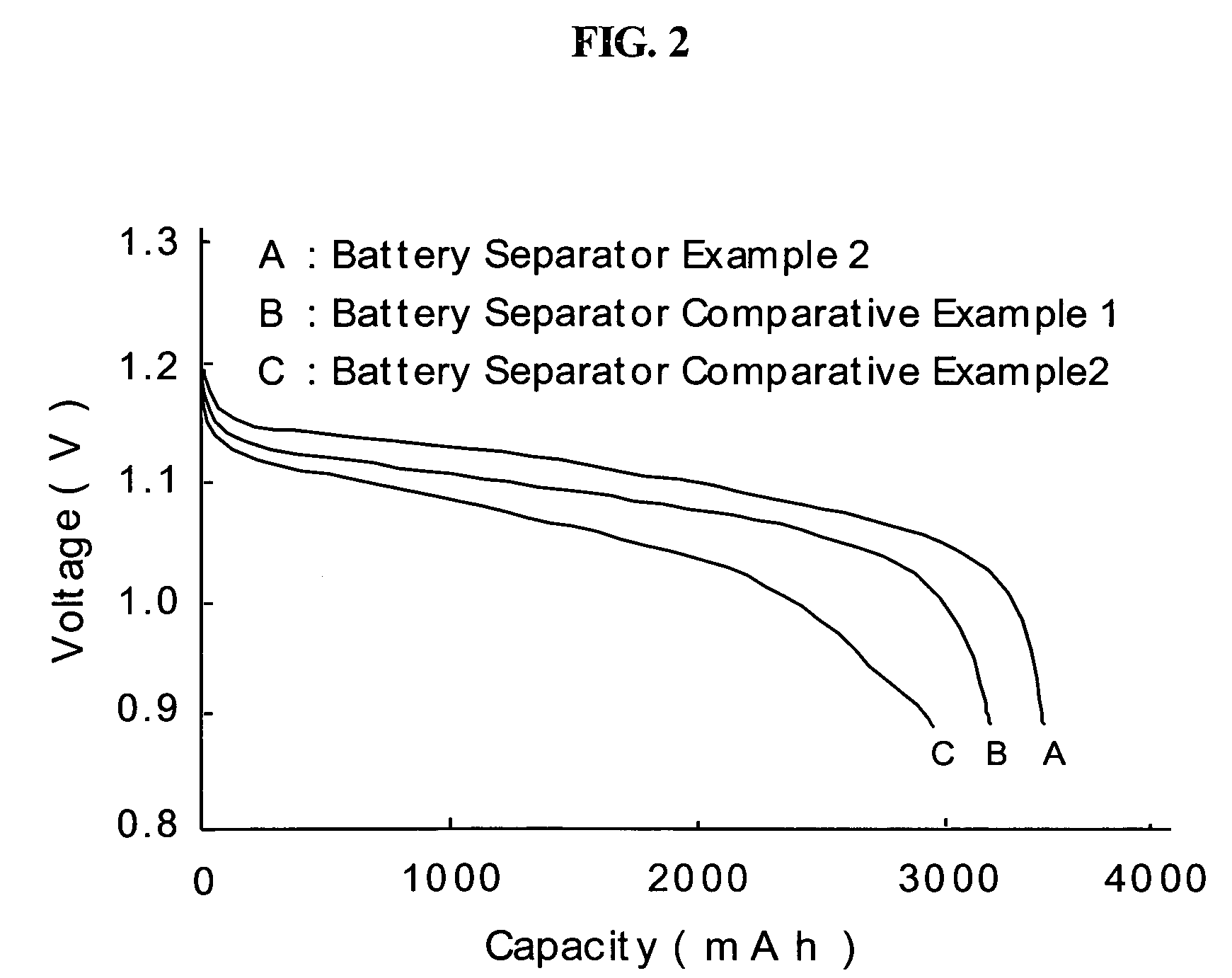 Method of modifying polymeric material and use thereof