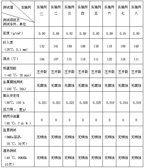 A kind of high dropping point anti-corrosion sealing wax for bridge cable and anchor head and preparation method thereof