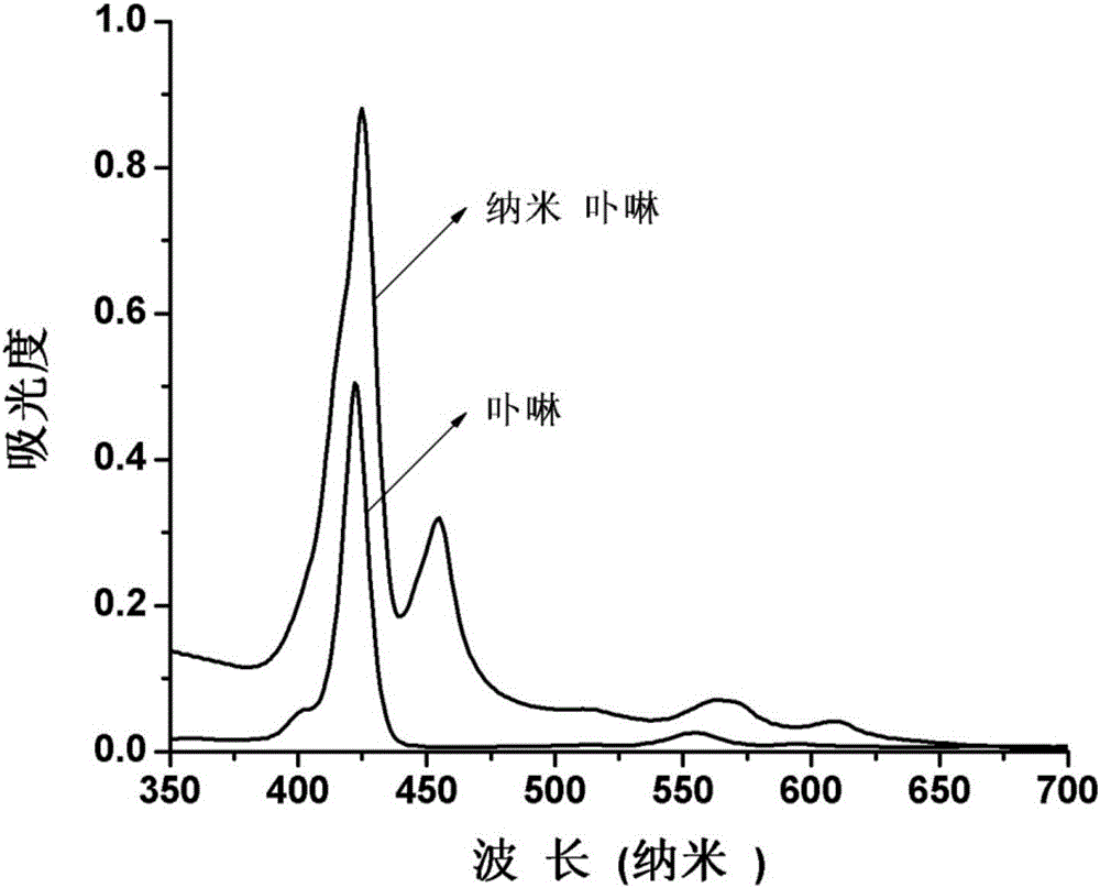 Method for recognizing quantitative chiral amino acid by using reversible nano porphyrin fluorescence sensor