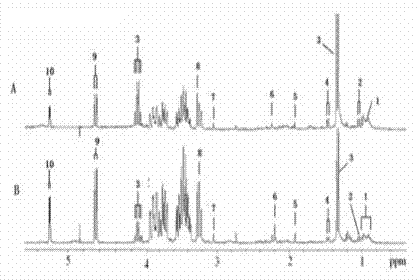 Micromolecular marker for diagnosis of malignant pleural effusion and application thereof