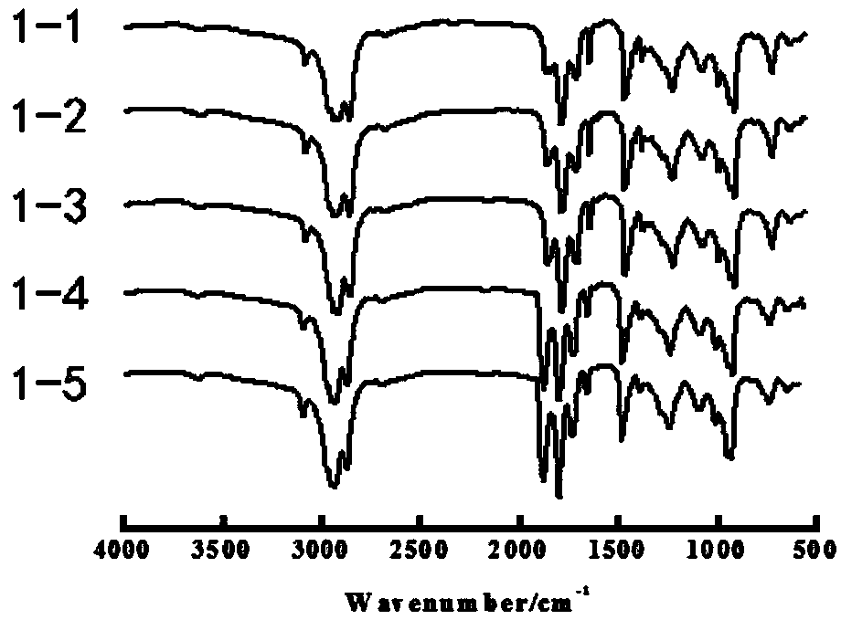 Preparation of poly alpha-olefin/ester synthesized lubricating base oil