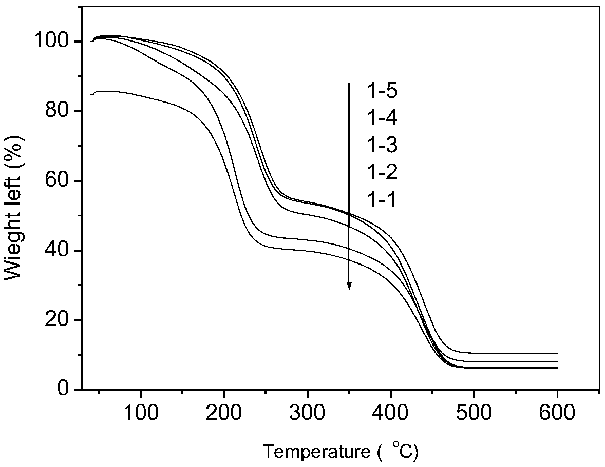 Preparation of poly alpha-olefin/ester synthesized lubricating base oil