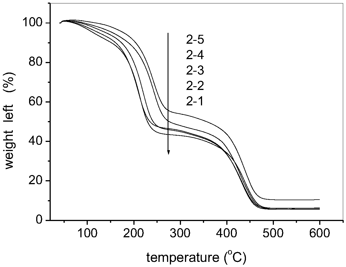 Preparation of poly alpha-olefin/ester synthesized lubricating base oil