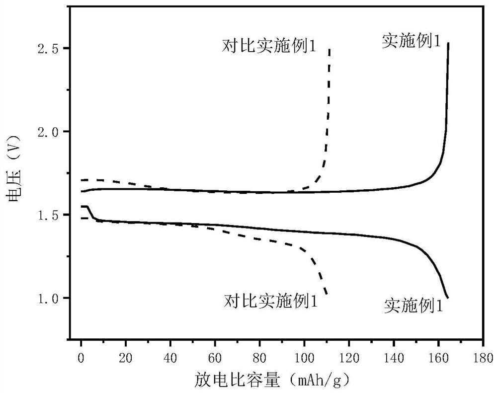 Preparation method of carbon-coated lithium titanate negative electrode material