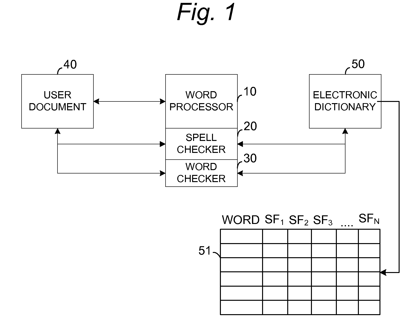 Document Distribution Control System and Method Based on Content