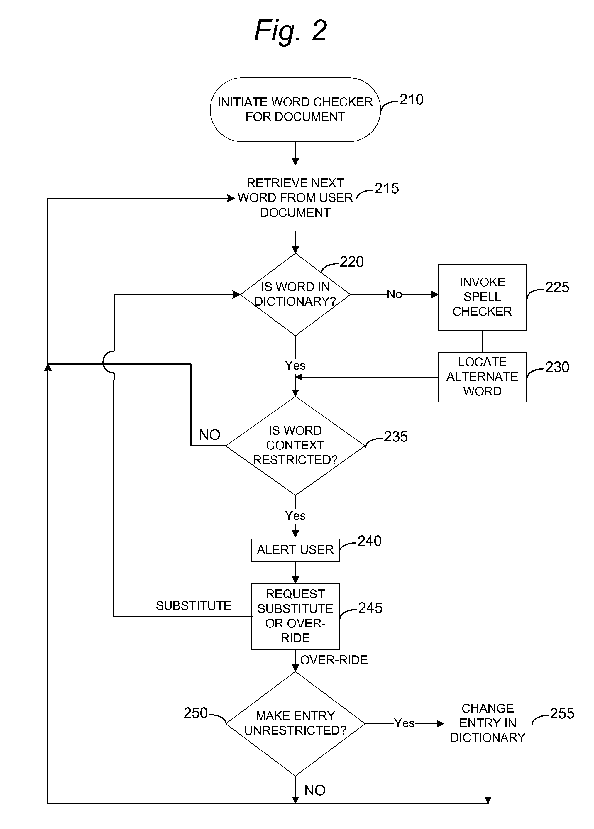 Document Distribution Control System and Method Based on Content
