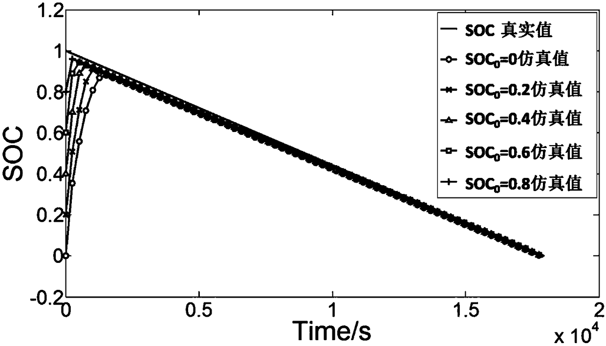 A method for estimating the state of charge of a liquid or semi-liquid metal battery