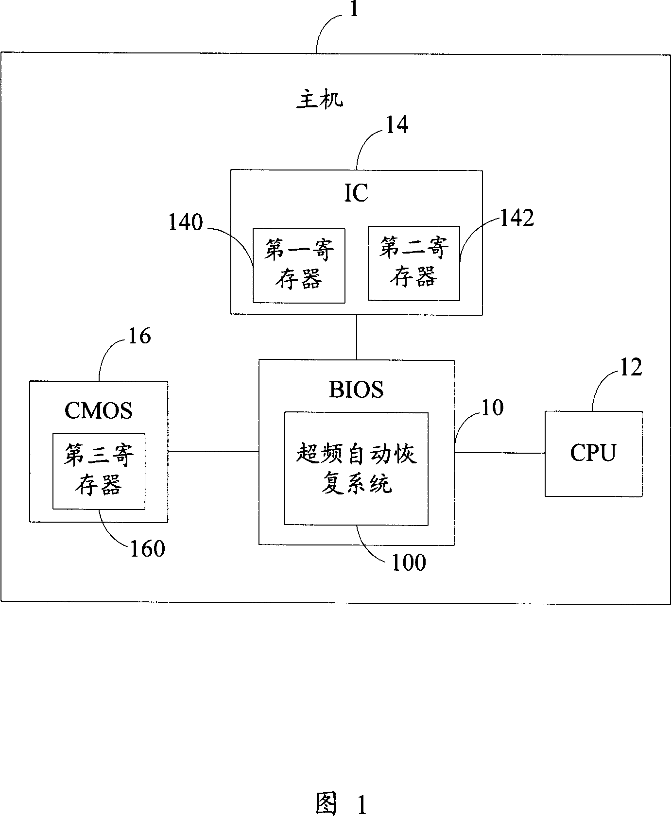 Overfrequency automatic recovery system and method thereof
