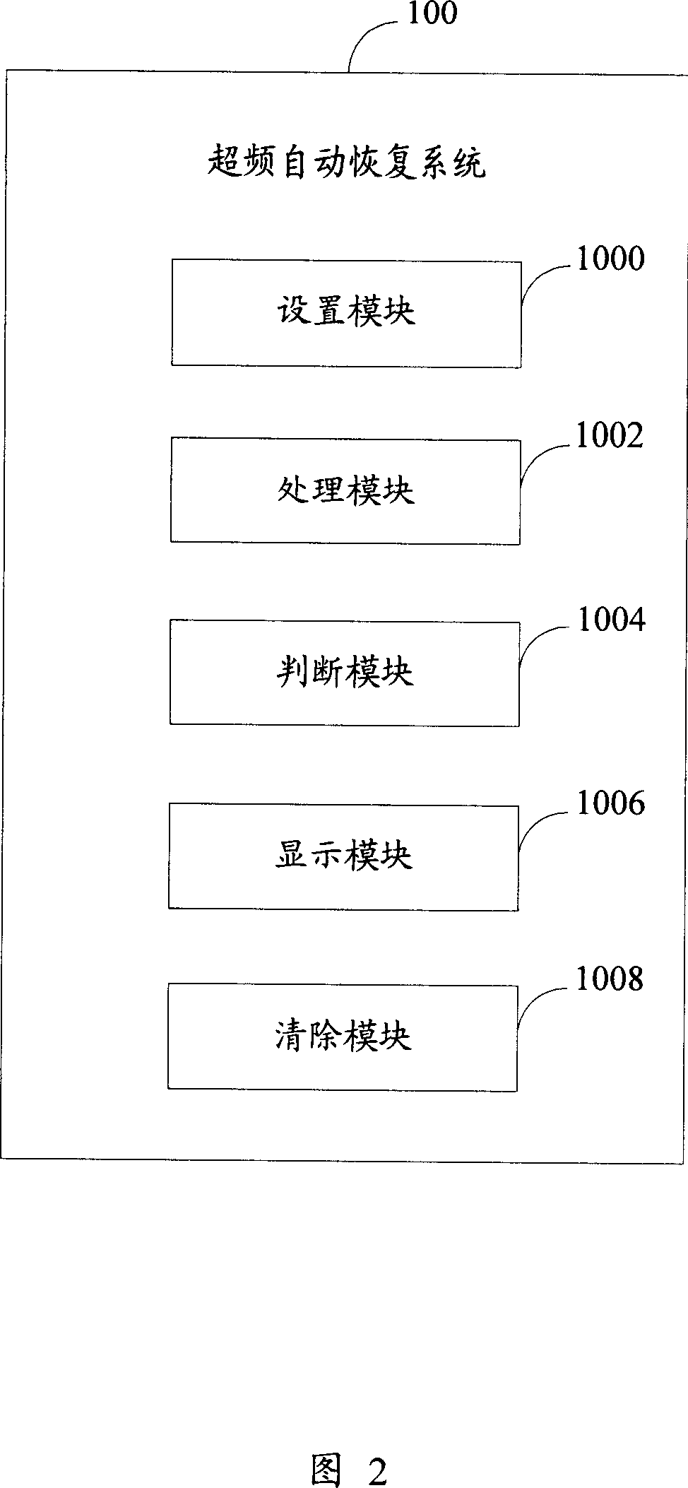 Overfrequency automatic recovery system and method thereof