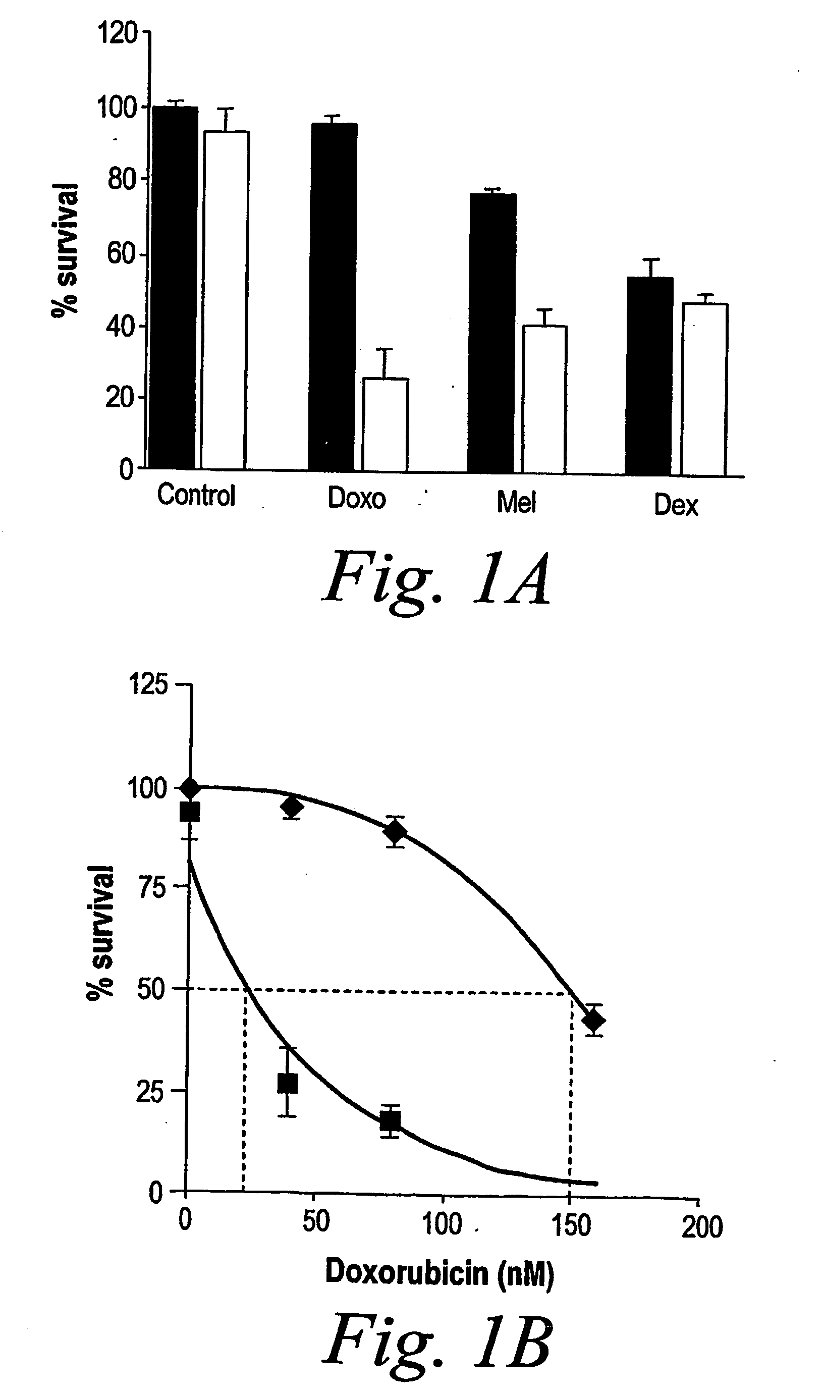 Methods and compositions for treating cancer using proteasome inhibitors