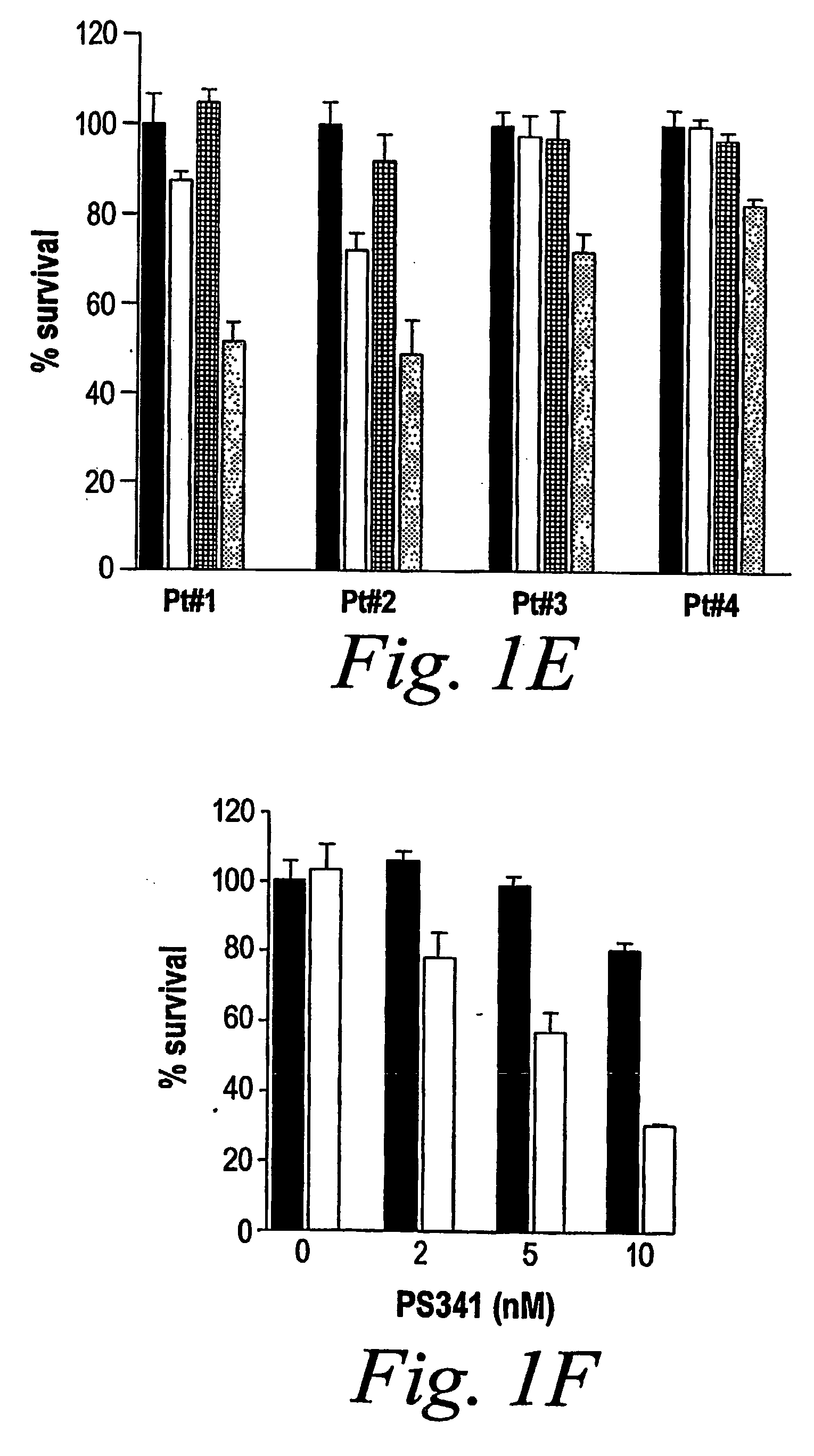 Methods and compositions for treating cancer using proteasome inhibitors